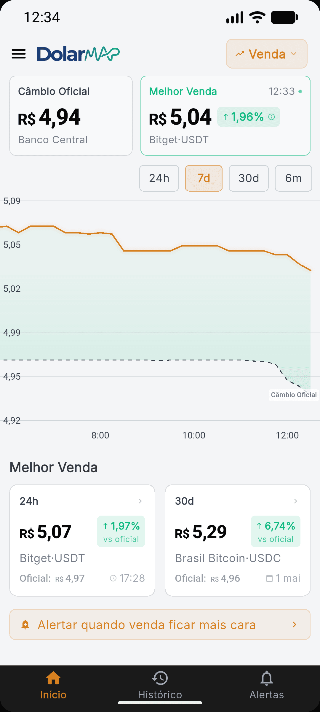 DolarMap sell mode screen showing exchanges with the highest payout